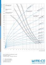 Extru Iii Extrusion Gear Pump Witte Pumps Technology Gmbh Pdf