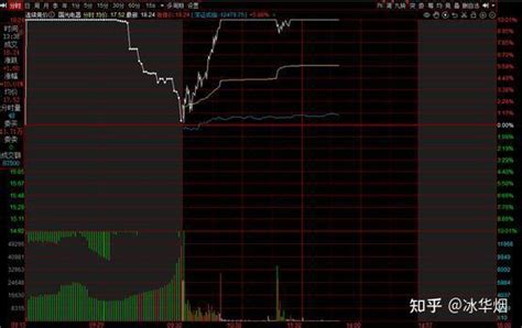 集合竞价基础知识二：如何在炒股软件上查看竞价 知乎