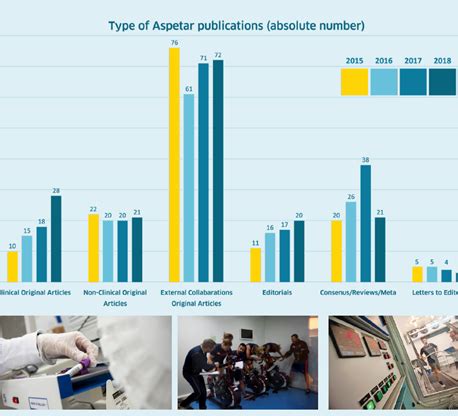 Aspetar Research Publications