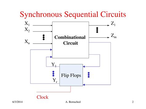 PPT - Analysis of Synchronous Sequential Circuits PowerPoint Presentation - ID:880745