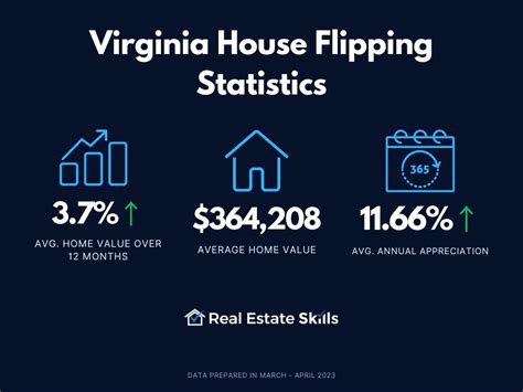 How To Flip Houses In Virginia Step By Step 2024