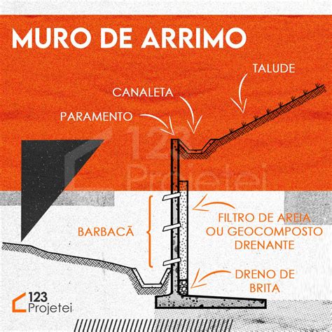 Muro De Arrimo Uma Estrutura Volum Trica Formada Por Blocos