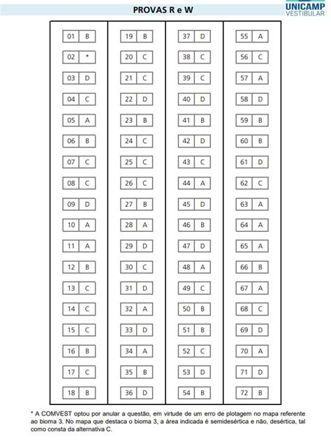 Unicamp 2022 Veja O Gabarito Oficial Da Primeira Fase Guia Do Estudante