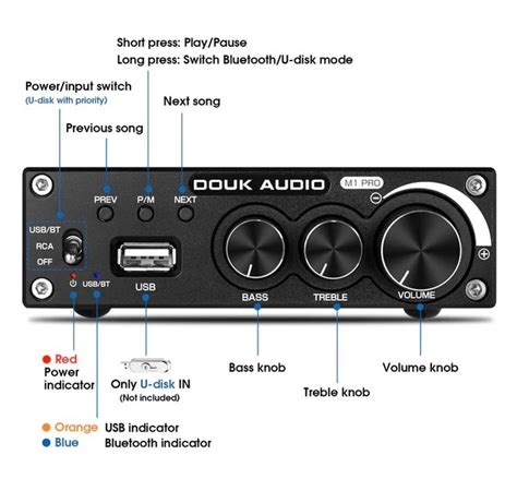 Nobsound Douk Audio M1 PRO HiFi Bluetooth 5 0 Digital Amplifier