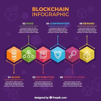 Free Vector | Blockchain infographic in flat style