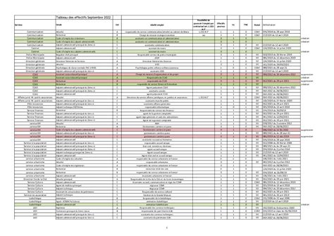 Calam O Annexe Tableau Des Effectifs Sept