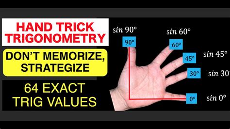 Hand Trick Trigonometry Remember Trig Formulas Without Memorizing