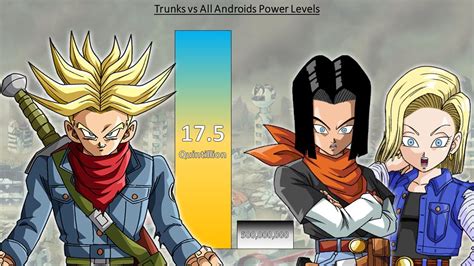 Future Trunks VS All Androids POWER LEVELS Dragon Ball Super YouTube