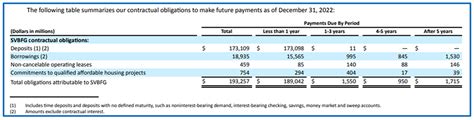 The SVB Collapse: FASB Should Eliminate “Hide-‘Til-Maturity” Accounting | CFA Institute Market ...