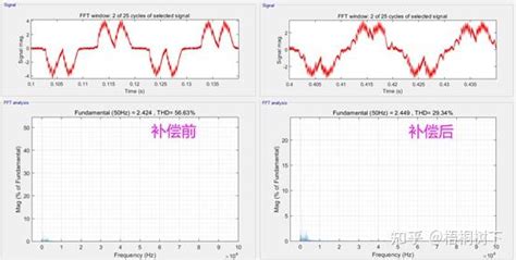 学习分享1 死区补偿 知乎