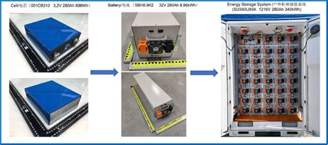 大型柜式锂电池储能系统海运安全条件探讨手机新浪网