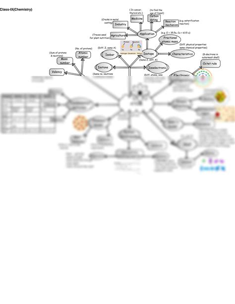 Solution Structure Of Atom Concept Map Studypool