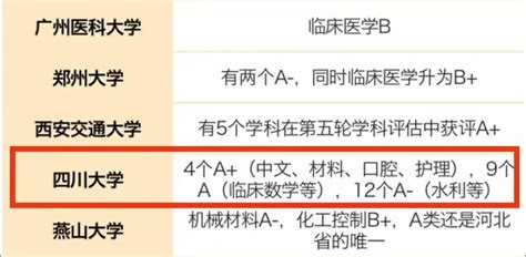 教育部第五轮学科排名结果：全国高校第五轮学科评估完整名单2023 高考100