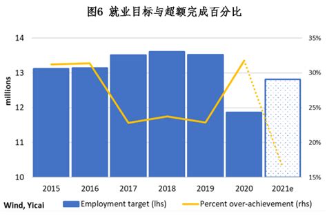 “三重”压力下11月经济增长放缓 中国观察