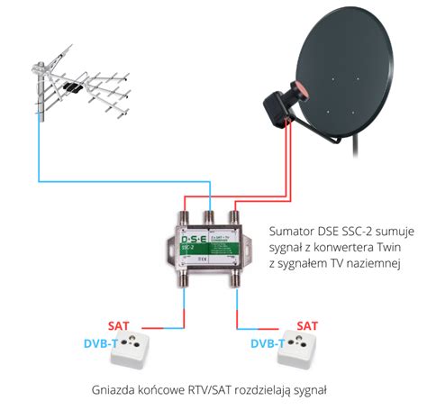 Sumator Tv Sat Ssc Twin Dvb T Tv Dse W Sklepie Luxon