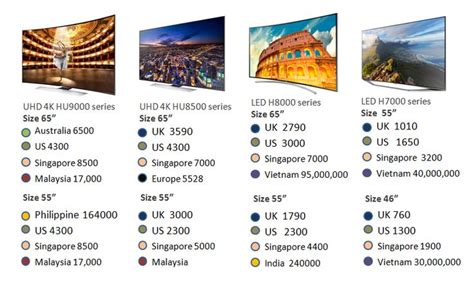 Samsung Tv Series Differences