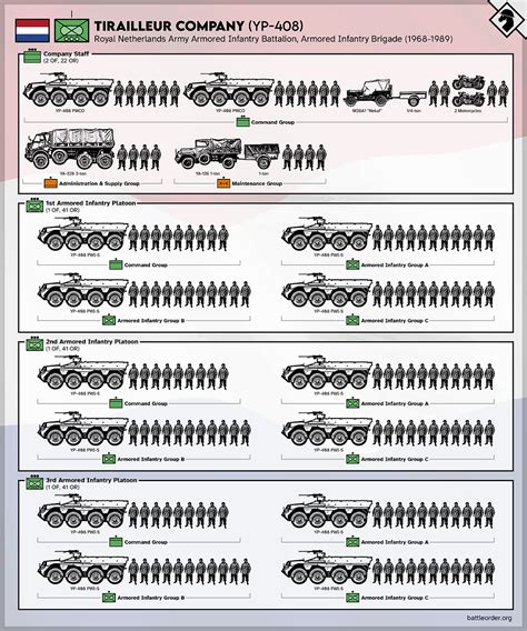 Infantry Company Platoon Graphics