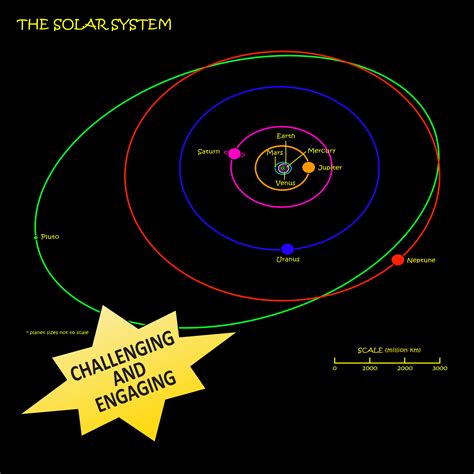 Solar System Orbits Diagram