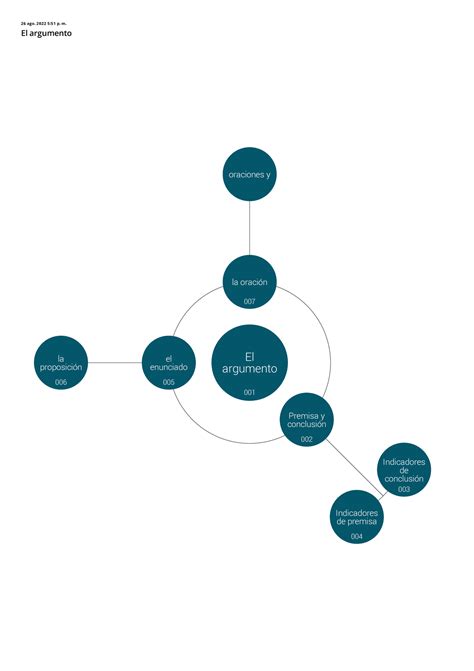 El Argumento Mapa Conceptual 26 Ago 2022 551 P M El Argumento 001