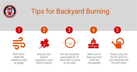 Tips For Backyard Burning USAFP