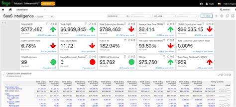 Customer Success Metrics For SaaS Startups How To Measure Sage