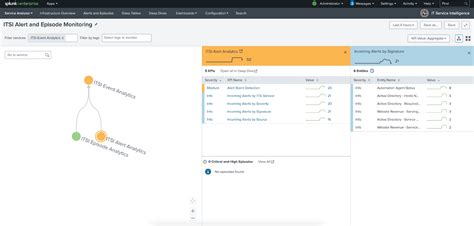 New Features In The Content Pack For Monitoring And Alerting Splunk