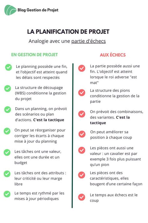 Planification de projet 6 étapes clés pour la réussir Artofit