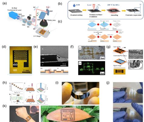 A Schematic Of Femtosecond Laser System With Permission From