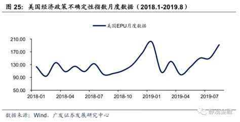 美债分析框架：美债走势取决于美国经济增长、通胀补偿和避险因素