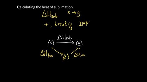 Chemical Equation For Sublimation Of Dry Ice - Bios Pics