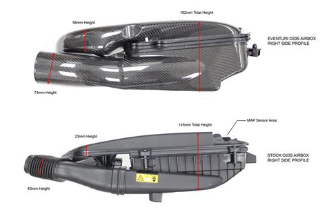 Eventuri Carbon Fiber Intake Systems For MERCEDES C63 C63S AMG Buy With