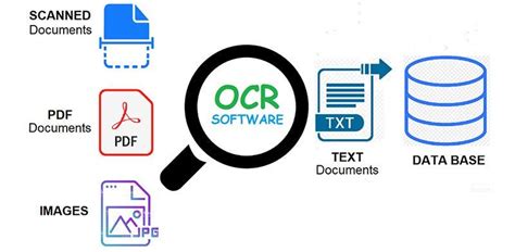 A Comprehensive Guide To Ocr Optical Character Recognitionreader Ocr