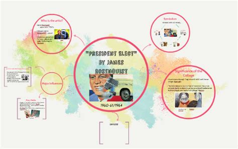 President Elect by James Rosenquist by Andrea Kramer on Prezi