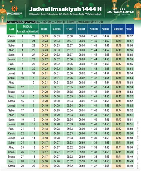 Link Download Jadwal Imsakiyah Kemenag Muhammadiyah Dan Nu 2023 2024 Bingkai Berita