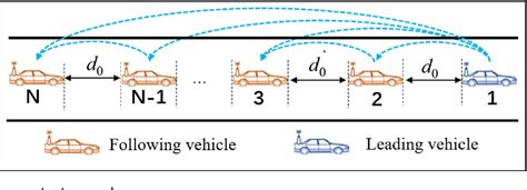 Figure 1 From A Distributed Model Predictive Control Approach To