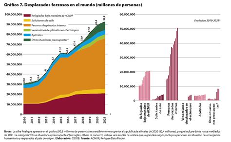 El Mundo En 2022 Diez Temas Que Marcarán La Agenda Internacional Cidob