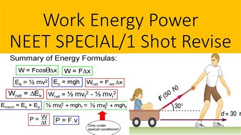 Work Energy Power Neet Special Pyq Full Revision Youtube