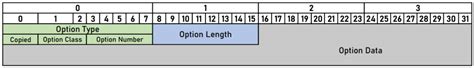 Ipv4 Header Explained Open4tech