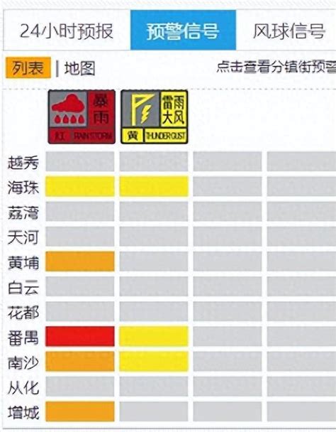 广州多区发布暴雨预警 番禺区停课 多区降雨持续中华网