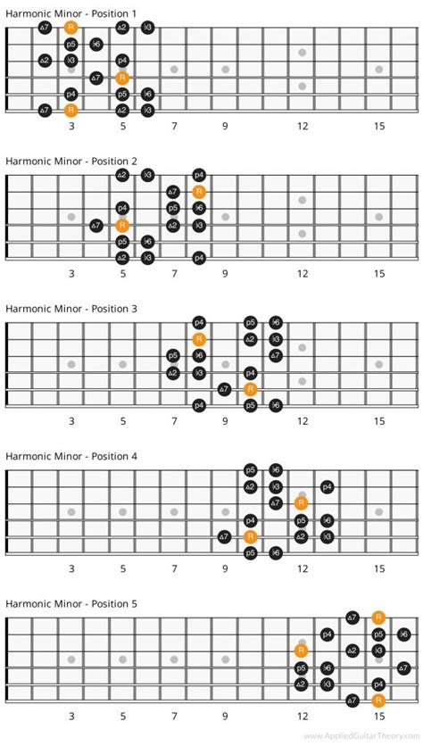 The Harmonic Minor Scale