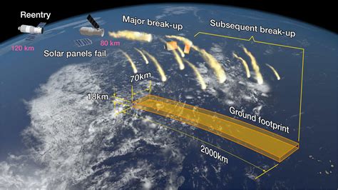 Chinas Falling Space Station Highlights The Problem Of Space Junk