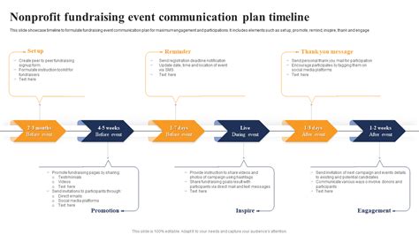 Top Fundraiser Event Planning Templates With Samples And Examples