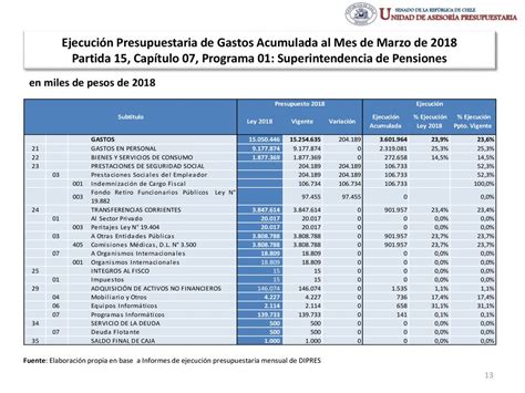 UNIDAD DE ASESORÍA PRESUPUESTARIA ppt descargar