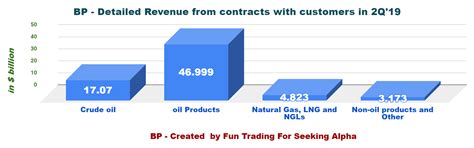 BP Plc: Not So Bad Under The Circumstances (NYSE:BP) | Seeking Alpha