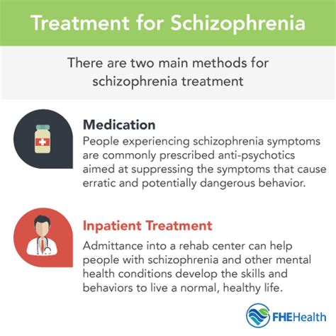 Schizophrenia Treatment Fhe Health Fhe Health