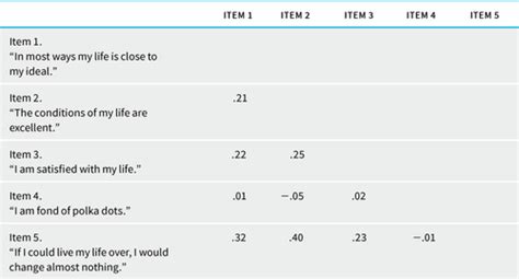 Inquizitive Chapter 5 Flashcards Quizlet