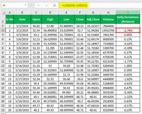 Realized Volatility Definition Formula How To Calculate Realized