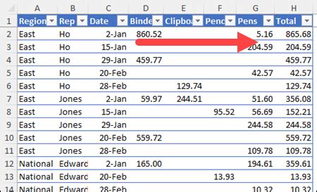 How To Unpivot Excel Data Beginner Guide Power Query