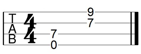 How To Read Bass Tab Ultimate Guide With Diagrams Guitar Gear Finder