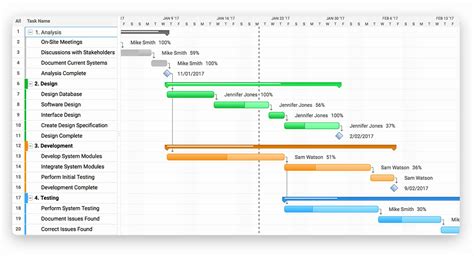 How To Use Gantt Project New The Ultimate Guide To Gantt Charts